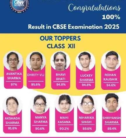 Greater Noida World School : "सपनों की उड़ान, सफलता की पहचान!, ग्रेटर नोएडा वर्ल्ड स्कूल के होनहारों ने सीबीएसई बोर्ड में रचा इतिहास, प्रतिशत ने चौंकाया देशवासियों को, CBSE बोर्ड 10वीं और 12वीं के नतीजों में शानदार प्रदर्शन! 1 JPEG 20250513 212749 5109263517777100755 converted