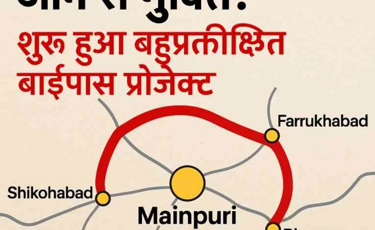 UP Bypass Road News : यूपी के इस बाईपास को मिलेगी जाम से मुक्ति!, शुरू हुआ बहुप्रतीक्षित बाईपास प्रोजेक्ट, शिकोहाबाद-भोगांव हाईवे से जुड़ेगा नया मार्ग, पश्चिमी यूपी के यातायात को मिलेगा बड़ा फायदा 1 JPEG 20250601 102231 4352567816198749579 converted