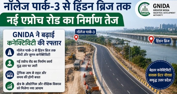 Breaking News : “परी चौक का ट्रैफिक जाम अब होगा इतिहास!”… नॉलेज पार्क-3 से हिंडन ब्रिज तक दौड़ रही नई लाइफलाइन, GNIDA की मेगा रोड परियोजना से नोएडा-ग्रेटर नोएडा की कनेक्टिविटी को मिलेगा ‘सुपरफास्ट’ बूस्ट, यात्रियों को मिलेगी राहत 1 Screenshot 20260524 194616 Gallery converted