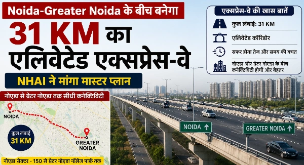 Breaking News : ट्रैफिक जाम को मिलेगा ‘बाय-बाय’, नोएडा-ग्रेटर नोएडा के ऊपर से दौड़ेगा 31 किलोमीटर लंबा सुपर एलिवेटेड एक्सप्रेस-वे, NHAI ने बढ़ाई तैयारी, लाखों लोगों के सफर में आएगी नई रफ्तार, दिल्ली से यमुना एक्सप्रेस-वे तक बिना रुकावट सफर का सपना होगा साकार, सेक्टर-94 से शुरू होकर ग्रेटर नोएडा के चाई-4 तक बनेगा हाईटेक कॉरिडोर, Google मैप से निकलकर जमीन पर उतरने की तैयारी 1 file 00000000b55c71faa8dbedc7f3acc40b converted