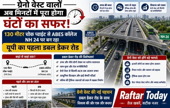 Greno West Double Decker News : ग्रेटर नोएडा वेस्ट की ट्रैफिक समस्या का मिलेगा ऐतिहासिक समाधान!, यूपी का पहला डबल डेकर रोड बदलेगा सफर की तस्वीर, घंटों का जाम अब मिनटों में होगा पार, 900 करोड़ की मेगा परियोजना से लाखों लोगों को मिलेगी राहत, प्रदेश का पहला डबल डेकर रोड बनेगा नई पहचान - सीईओ रवि कुमार NG 1 Screenshot 20260712 211409 Gallery converted