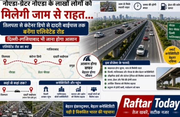 Greater Noida Tilpata Elevated Road News : अब जाम नहीं, फर्राटा भरेगा सफर!, तिलपता से कंटेनर डिपो तक बनेगा 4 किमी का एलिवेटेड रोड, नोएडा-ग्रेटर नोएडा, दादरी, गाजियाबाद और दिल्ली के लाखों यात्रियों को मिलेगी बड़ी राहत, प्राधिकरण के सीईओ रवि कुमार एनजी ने कहा कि शहर में लगातार ट्रैफिक का दबाब तेजी से बढ़ रहा है, एलिवेटेड रोड बनने से लोगों का सफर आसान होगा 1 Screenshot 20260714 115010 Gallery converted