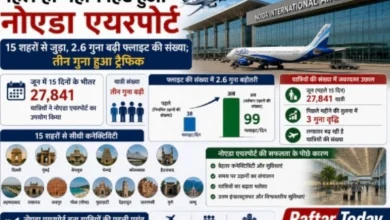 Jewar Airport News : पहले ही महीने 'सुपरहिट' हुआ नोएडा इंटरनेशनल एयरपोर्ट!, 15 शहरों से जुड़कर रचा नया इतिहास, 2.6 गुना बढ़ीं उड़ानें, रोजाना 3 हजार से अधिक यात्रियों की आवाजाही; पश्चिमी यूपी का नया एविएशन हब बनकर उभरा जेवर एयरपोर्ट, एसीईओ एवं नोएडा एयरपोर्ट के नोडल अधिकारी शैलेंद्र कुमार भाटिया ने कहा कि यात्रियों की संख्या और एयर ट्रैफिक लगातार बढ़ना बेहद सकारात्मक संकेत है 24 Screenshot 20260715 134406 Gallery converted