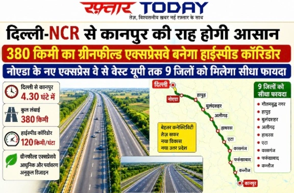 Ghaziabad-Kanpur Expressway: दिल्ली-NCR से कानपुर का सफर होगा आसान, 380 KM का ग्रीनफील्ड एक्सप्रेसवे बदल देगा कनेक्टिविटी का नक्शा, 4.30 घंटे लगेगे दिल्ली से कानपुर पहुंचने में, इन जिलों को मिलेगा सीधा फायदा, नोएडा इंटरनेशनल एयरपोर्ट से कनेक्टिविटी पर भी नजर, कानपुर-लखनऊ एक्सप्रेसवे से भी जुड़ेगा 1 Screenshot 20260810 151924 Gallery converted