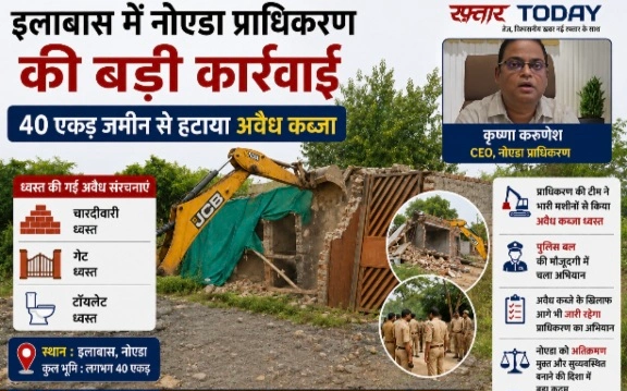 Noida Authority News : इलाबास में नोएडा प्राधिकरण की बड़ी कार्रवाई, 40 एकड़ जमीन से हटाया अवैध कब्जा; चारदीवारी, गेट और टॉयलेट ध्वस्त, इन खसरा नंबरों पर हुई कार्रवाई, पुलिस बल की मौजूदगी में चला अभियान, सार्वजनिक भूमि पर कब्जा बर्दाश्त नहीं, अतिक्रमणकर्ताओं के खिलाफ FIR के लिए दी तहरीर 1 Screenshot 20260812 215724 Gallery converted