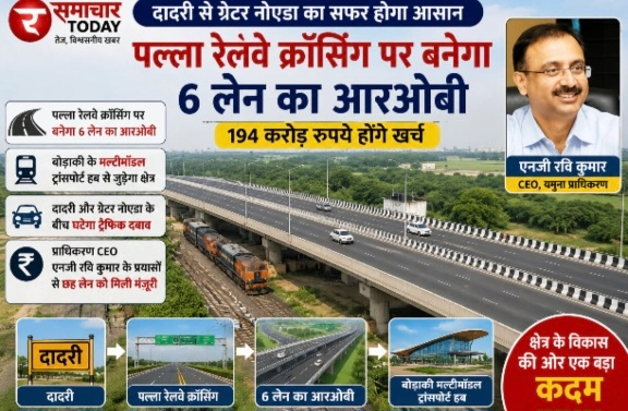 Dadri To Greater Noida Palla RoB: दादरी से ग्रेटर नोएडा का सफर होगा आसान, पल्ला रेलवे क्रॉसिंग पर बनेगा 6 लेन का आरओबी, 194 करोड़ रुपये होंगे खर्च, बोड़ाकी के मल्टीमॉडल ट्रांसपोर्ट हब से जुड़ेगा क्षेत्र, दादरी और ग्रेटर नोएडा के बीच घटेगा ट्रैफिक दबाव, प्राधिकरण CEO एनजी रवि कुमार के प्रयासों से छह लेन को मिली मंजूरी 1 Screenshot 20260831 123854 Gallery converted